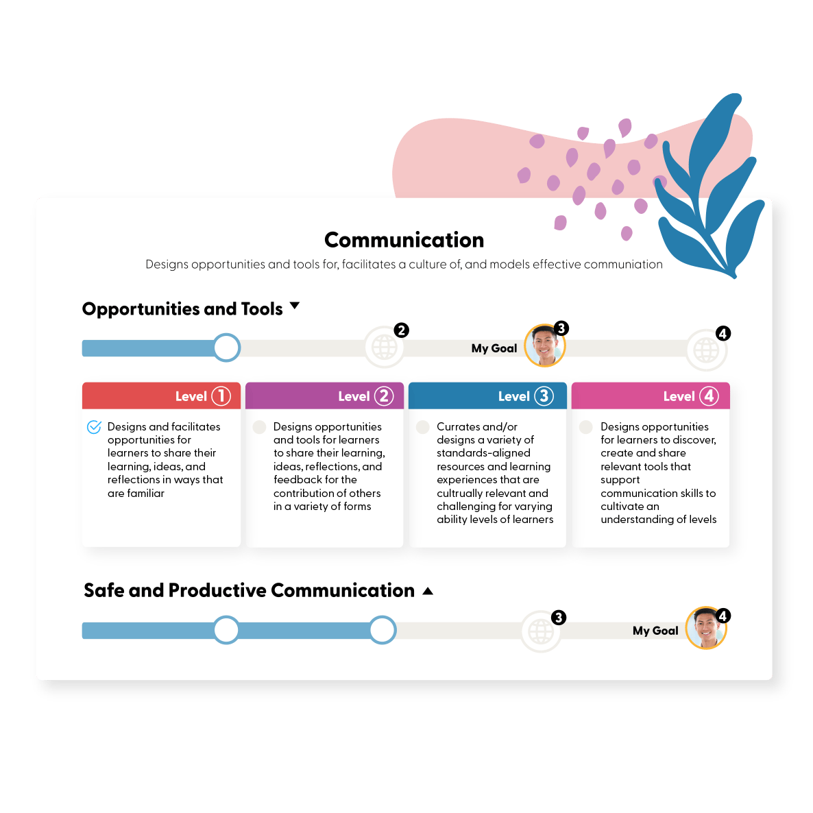 GroweLab-Uses-CompBasedEducatorGrowth-Autonomy