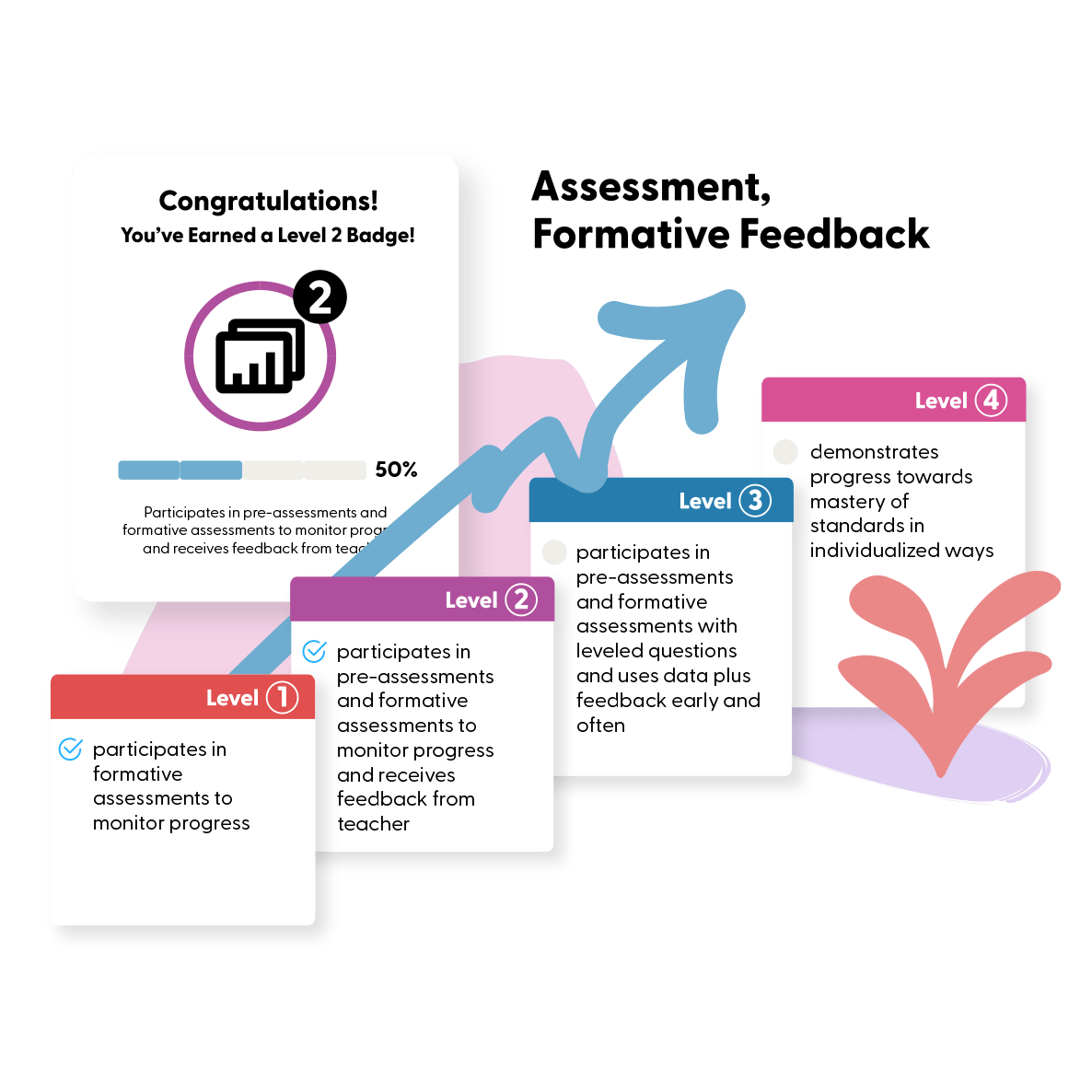 GroweLab-Uses-CompBasedEducatorGrowth-ScaffoldStandards