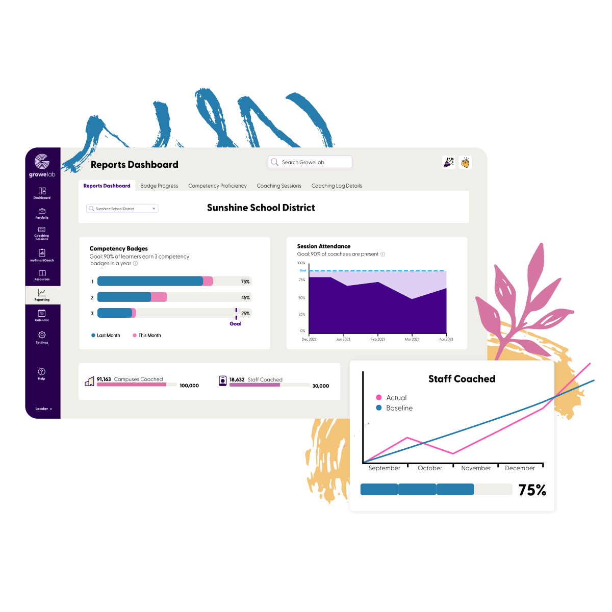 GroweLab - Track Growth