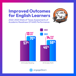 Kirby MS EL Outcomes-3-1