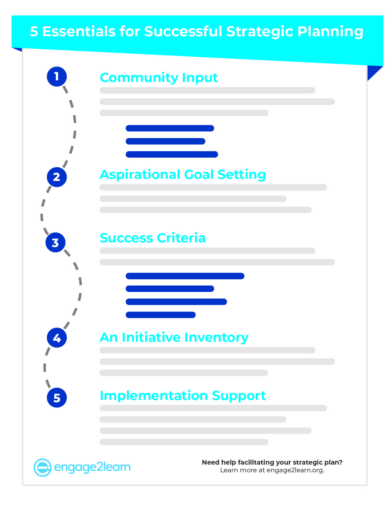5 Essentials For Successful Strategic Planning