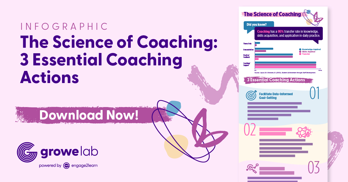 Science of Coaching: 3 Essential Coaching Actions Infographic