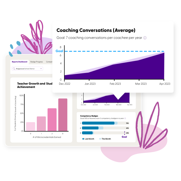 Tracking coaching activity with easy-to-read reports.