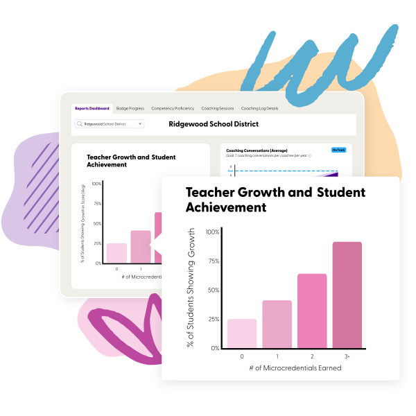 See the impact of coaching on students with connected data reports.