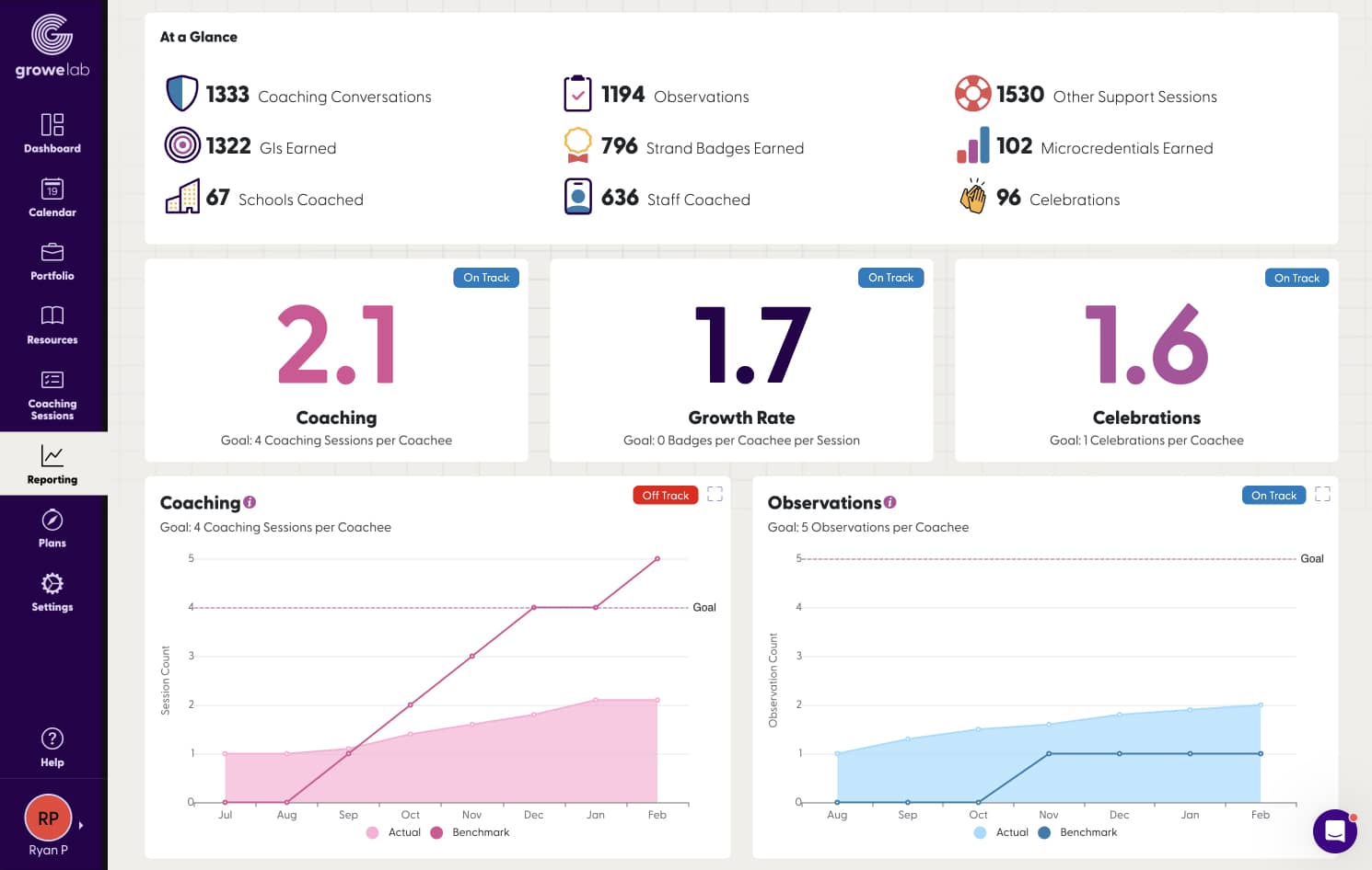 growelab-report-dashboard